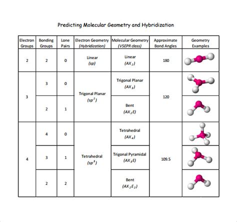 molecular geometry chart printable